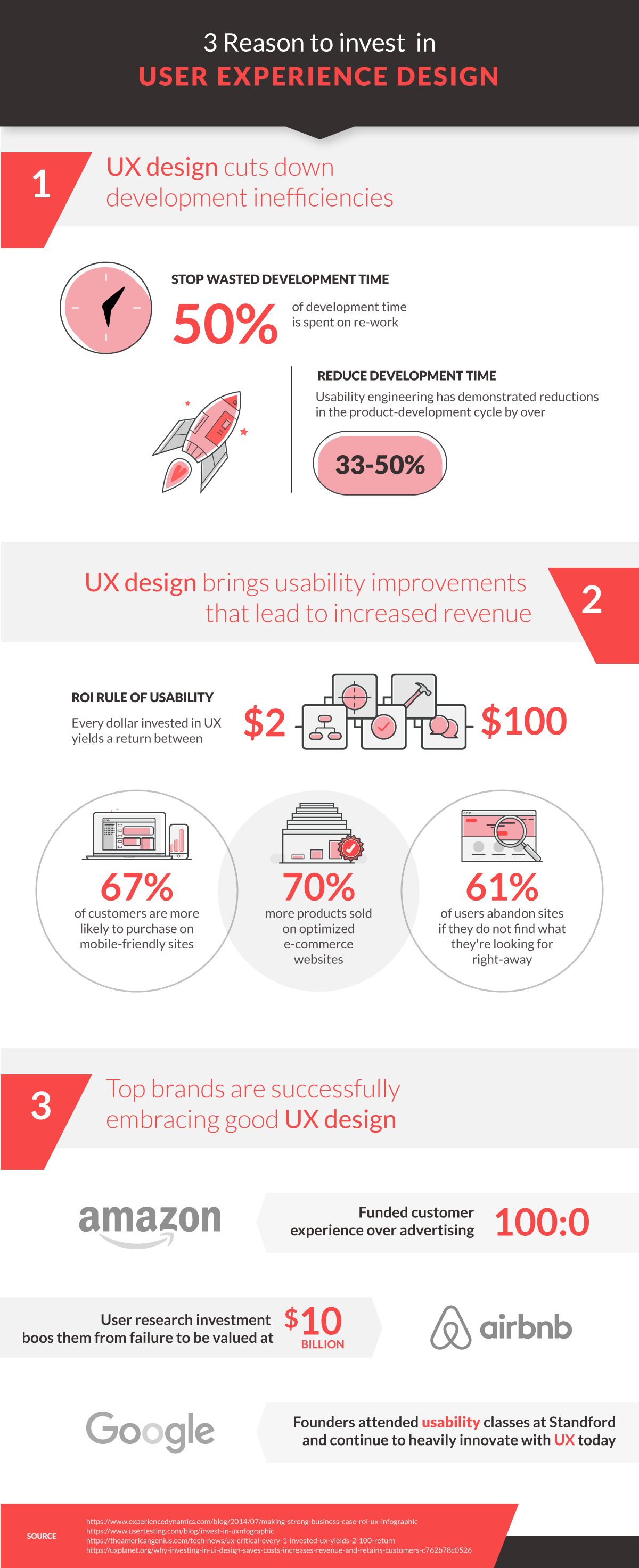 UX Design Benefits infographic