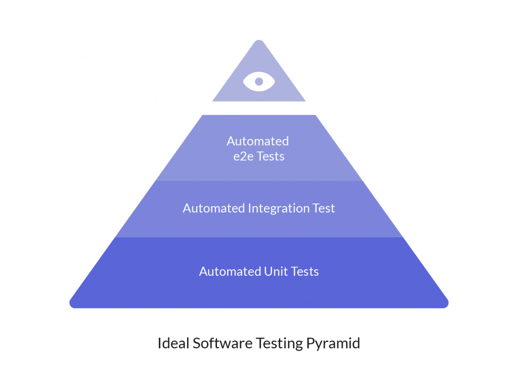 Testing Rails Apps in 2021 - MagmaLabs Blog - The Volcano