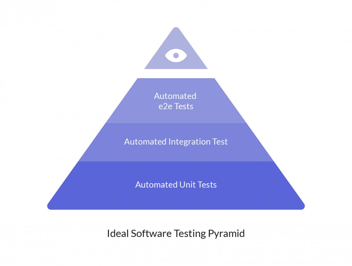 Testing Rails Apps in 2021 - MagmaLabs Blog - The Volcano