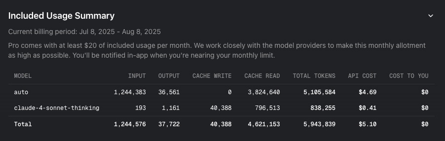 How it looks the latest pricing as of July 17, 2025 for Cursor AI