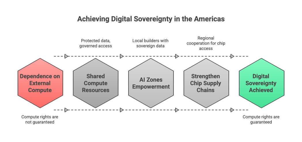 Shared and Ethically Governed Infrastructure
