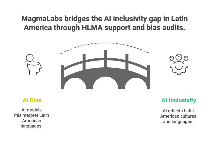 Culturally and Linguistically Native AI