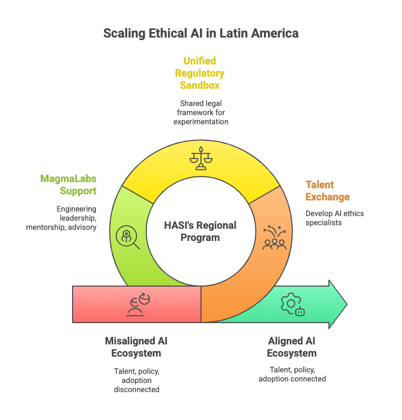 Talent, Policy, and Private Sector Alignment